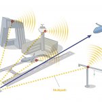 دانلود جزوه دستگاه های ILS