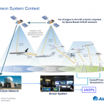 دانلود جزوه آموزش رادیو تلفن هوایی