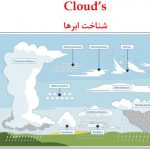 آموزش شناخت ابرها و هواشناسی