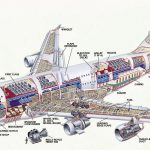 جزوه دست نویس طراحی هواپیما (۲) دﻛﺘﺮ ﻣﺤﻤﺪﻋﻠﻲ وزﻳﺮی