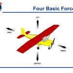 دانلود مجموعه تحقیق آیرودینامیک