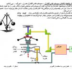 دانلود تحقیق مقدمه ای بر سیستم های کنترل خودکار