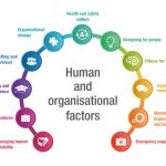 دانلود ترجمه module 9 klm  (عوامل انسانی)