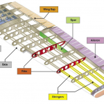 دانلود جزوه Wing Structures aircraft