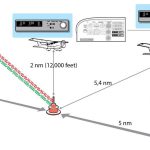 دانلود آموزش تصویری DME