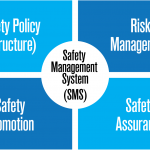 دانلود جزوه ی SMS (safety management system)