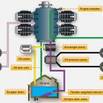 دانلود جزوه آموزشی سیستم روغنکاری lubrication هواپیما